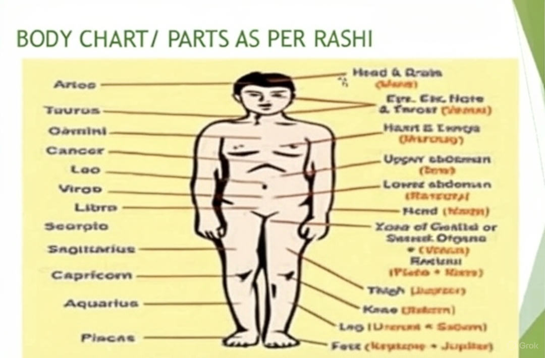 एस्ट्रो वास्तु में उपाय